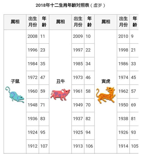 66屬什麼|線上十二生肖年齡計算器，輸入出生年月日即可查詢生肖及運勢